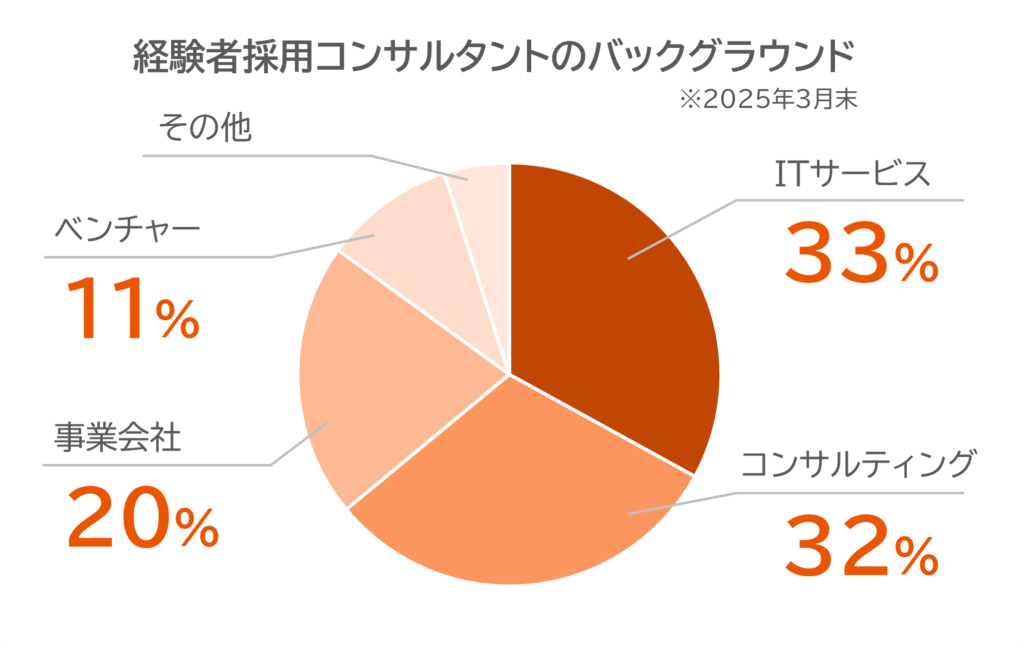 シグマクシスバックグラウンド