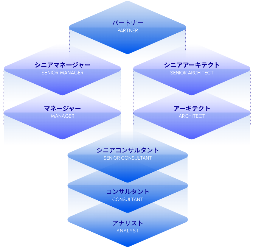 ディルバートキャリア