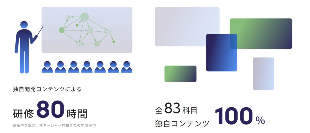 フォーティエンス研修制度