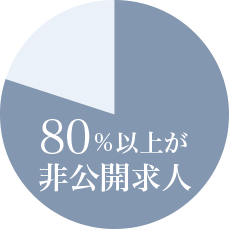 80%以上が非公開求人